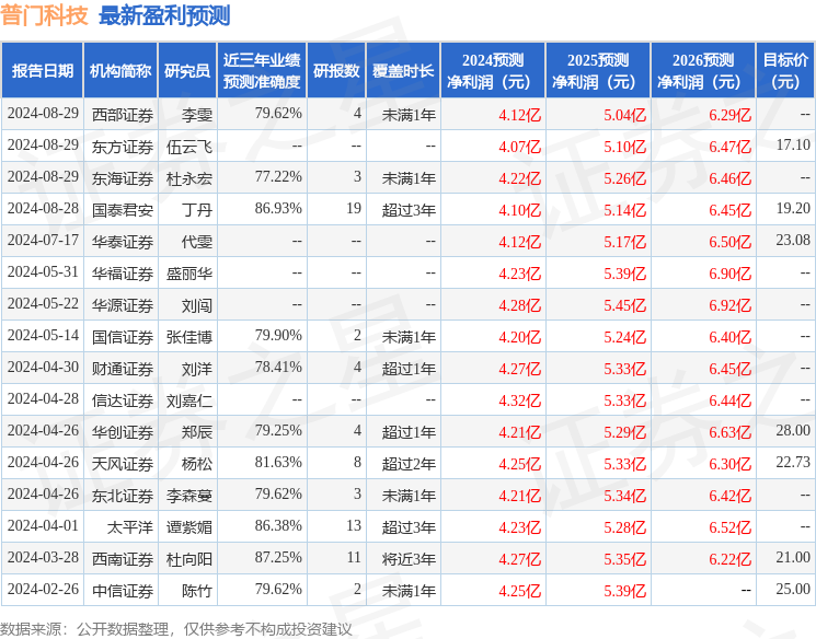 奥门今晚开奖结果+开奖记录,科学解说指法律_强劲版31.204