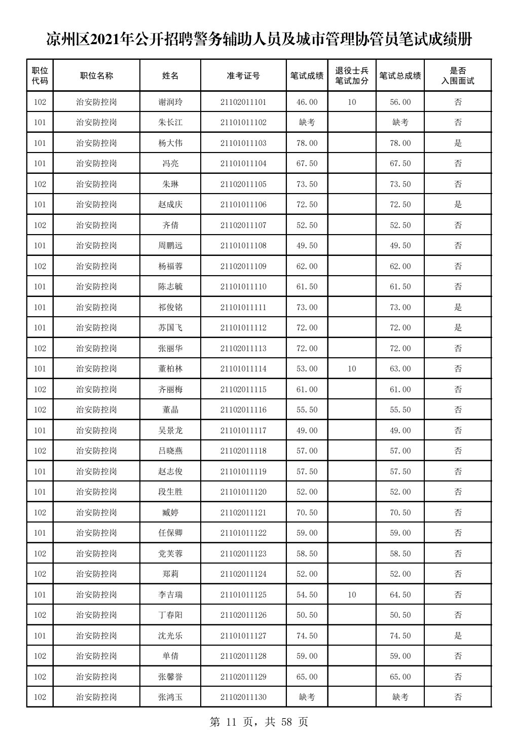 最新招聘信息解析