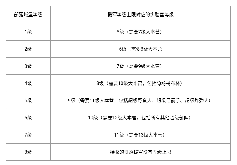 警备升级最新动态🚨