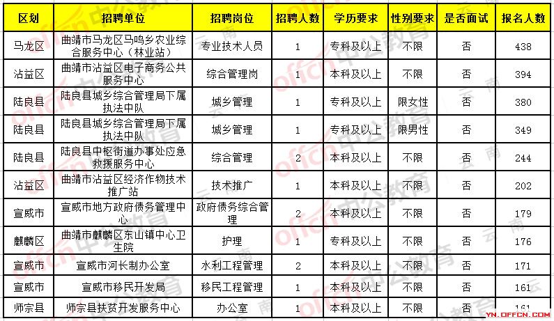 曲靖最新招聘信息全面概览