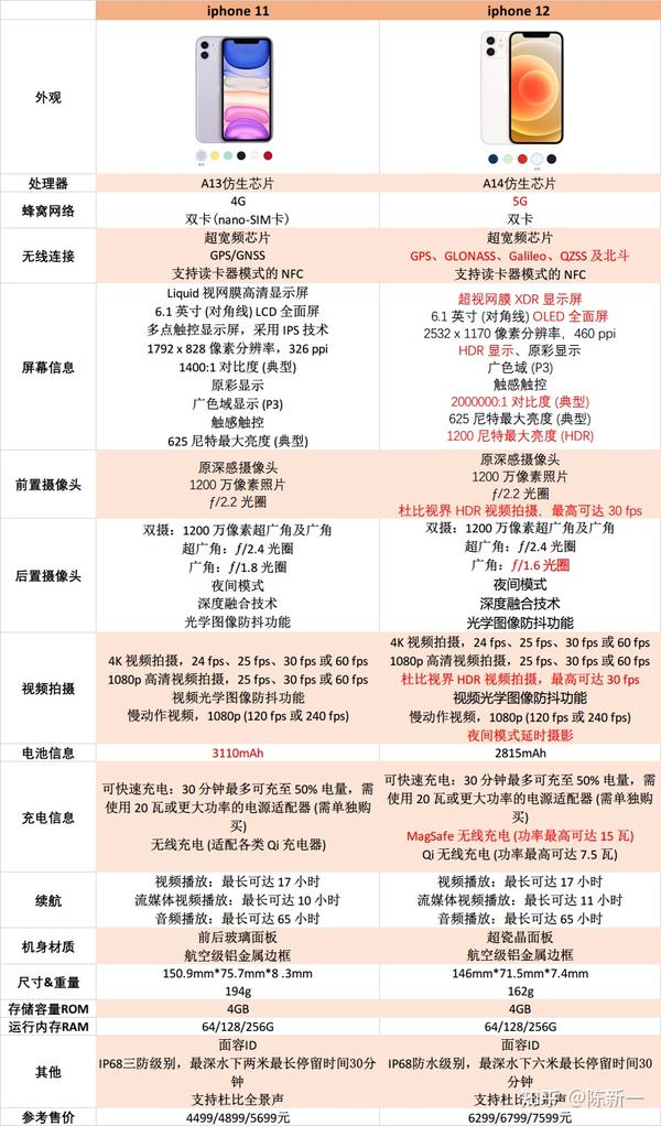 苹果最新款手机