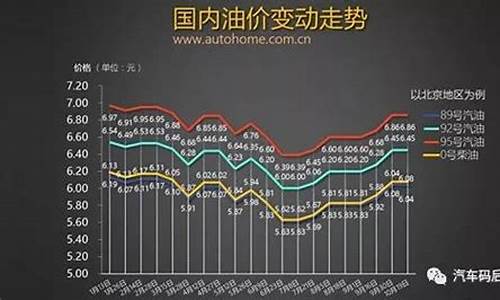 未来油价走势预测，最新消息与详细步骤指南