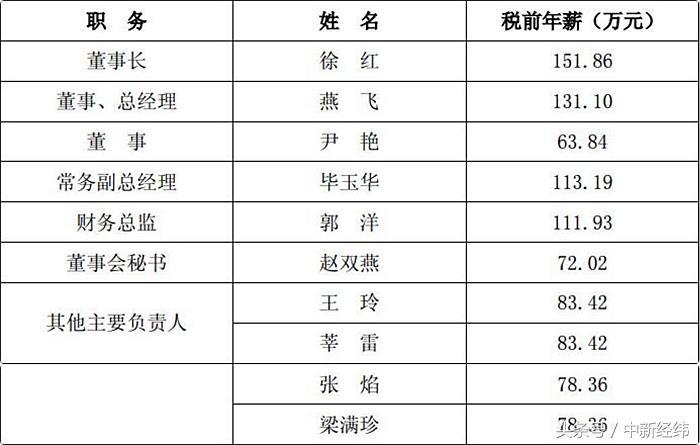 华业资本最新动态深度分析与观点阐述