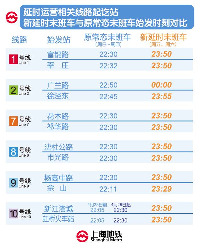 最新时刻表