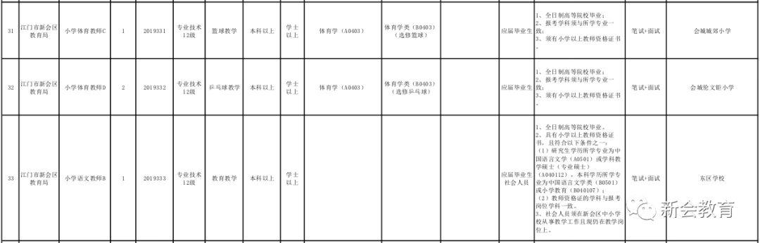 江门新会工厂最新招聘启事公告