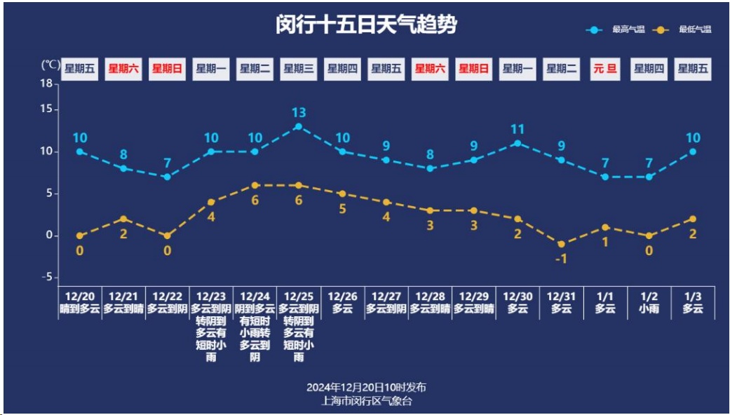 上海冷空气最新动态分析简报