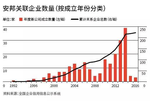 财新安邦最新动态，深度分析与观点阐述