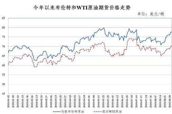 河北油价最新调整动态，多方观点分析与个人立场阐述
