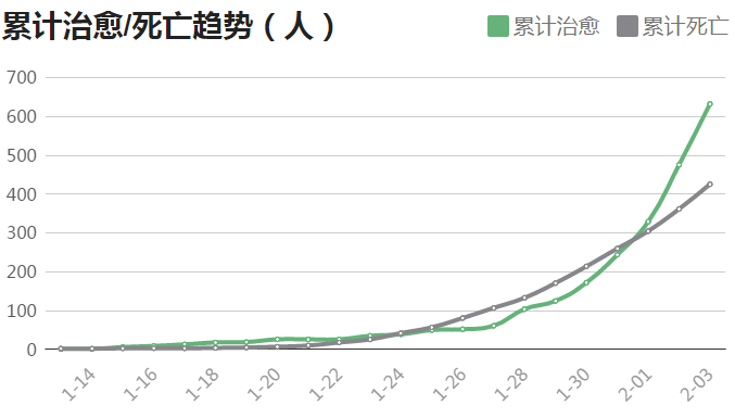 今日疫情最新动态，小城温馨日常的人数更新