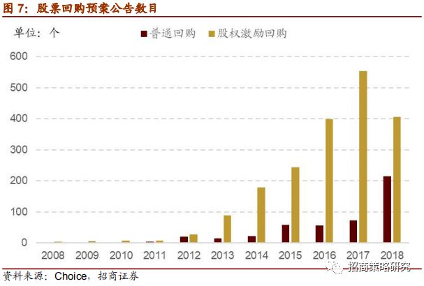 增持动向深度解析，背景、事件与影响全解析