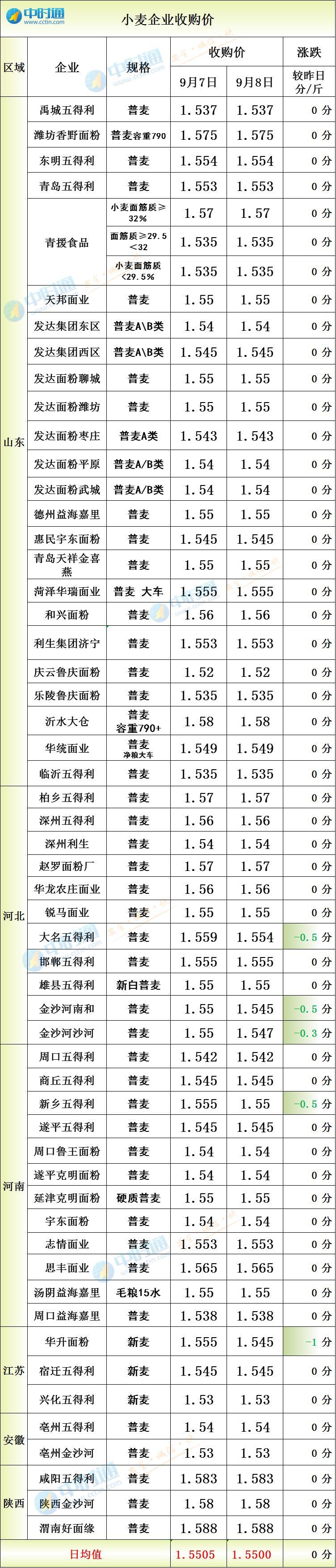 油价调整最新动态