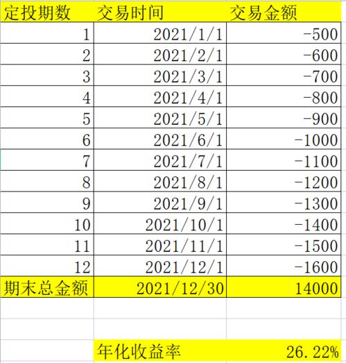 详细步骤指南，如何计算股票收益？