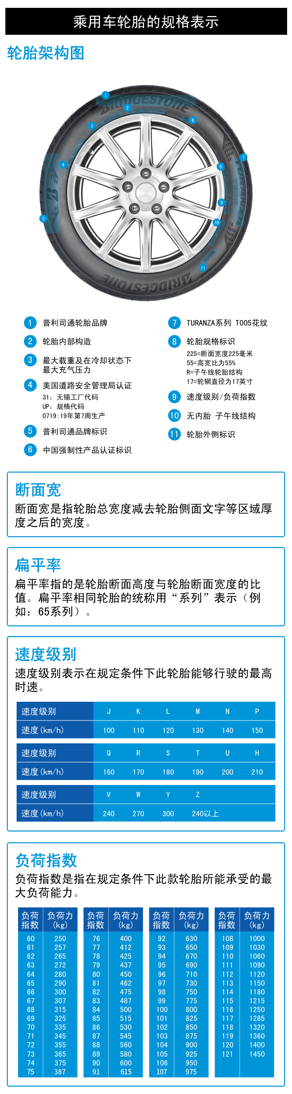 普利司通轮胎价格深度分析与观点阐述