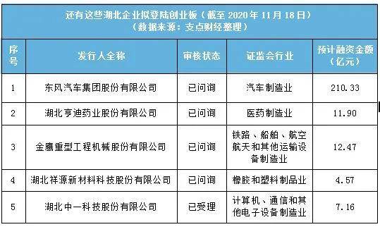 已过会未上市流程详解与步骤指南