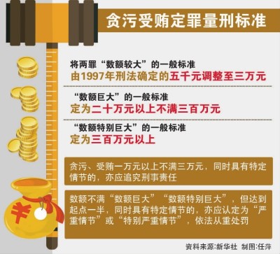 步骤指南
