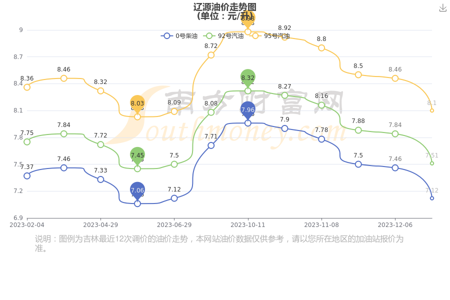 辽宁最新油价动态及深度分析