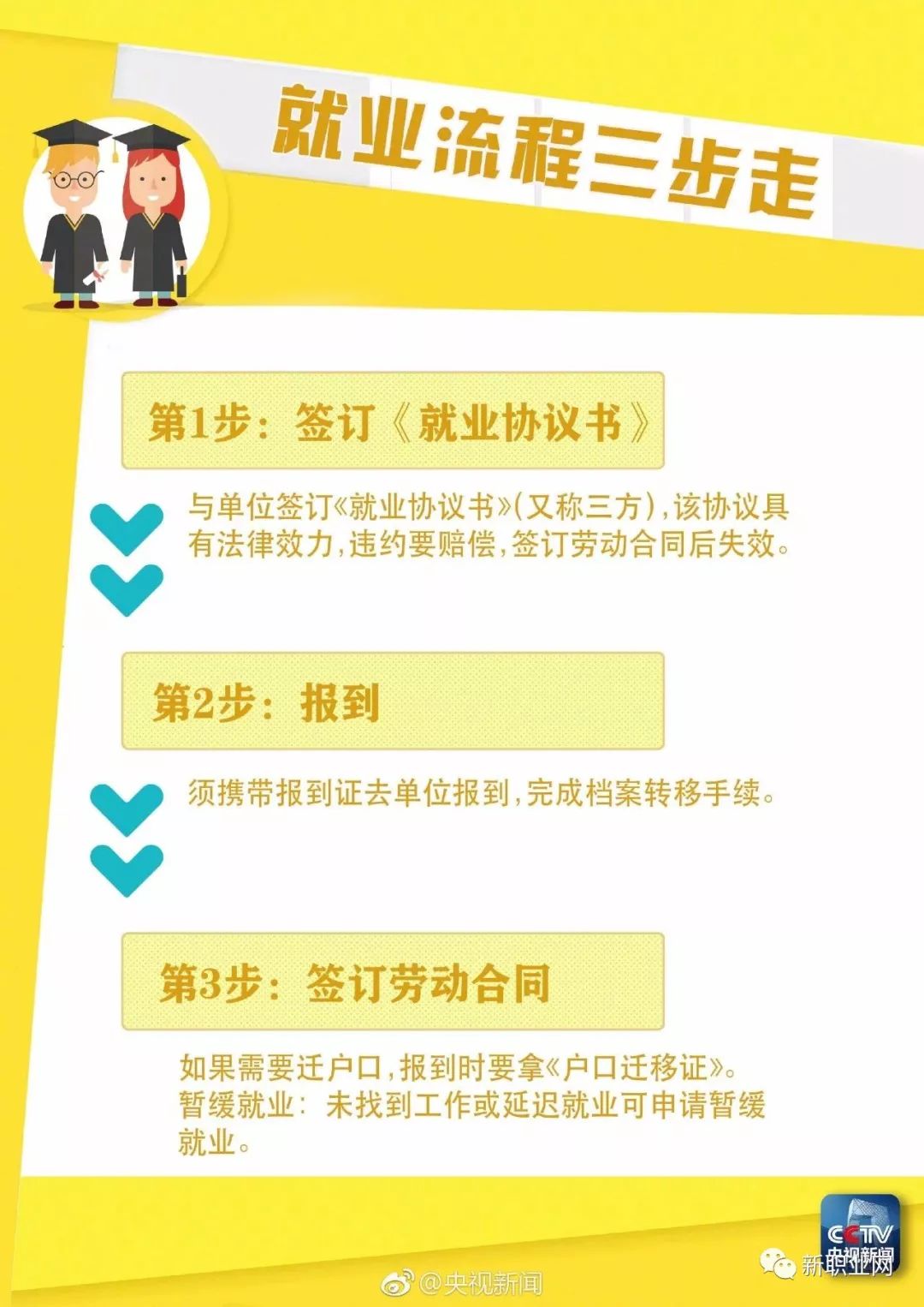 详细步骤指南
