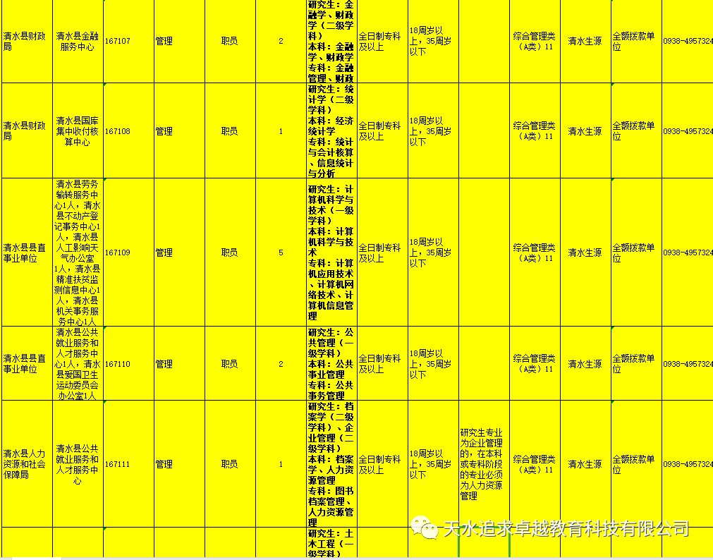 天水最新招聘及求职过程详解指南