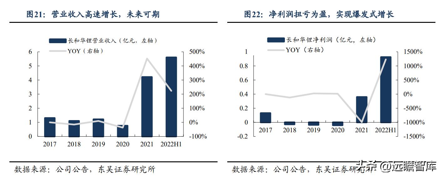 锂精矿最新价格，探寻心灵与自然的美景之旅