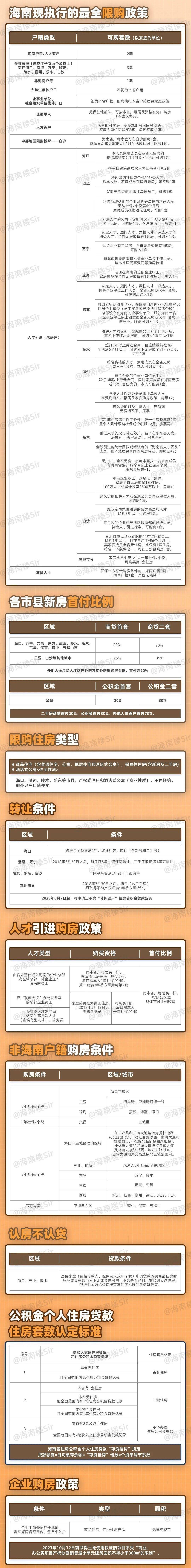 海南买房最新政策详解，你不可不知的购房指南
