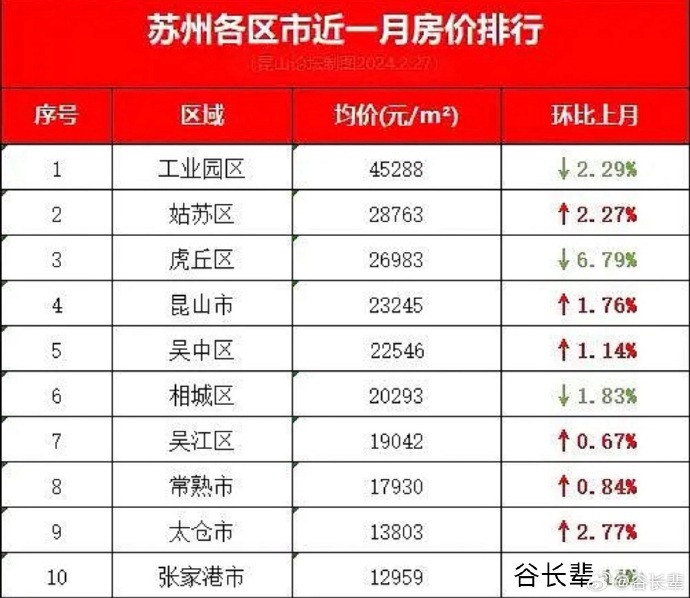 昆山房价最新动态及走势分析
