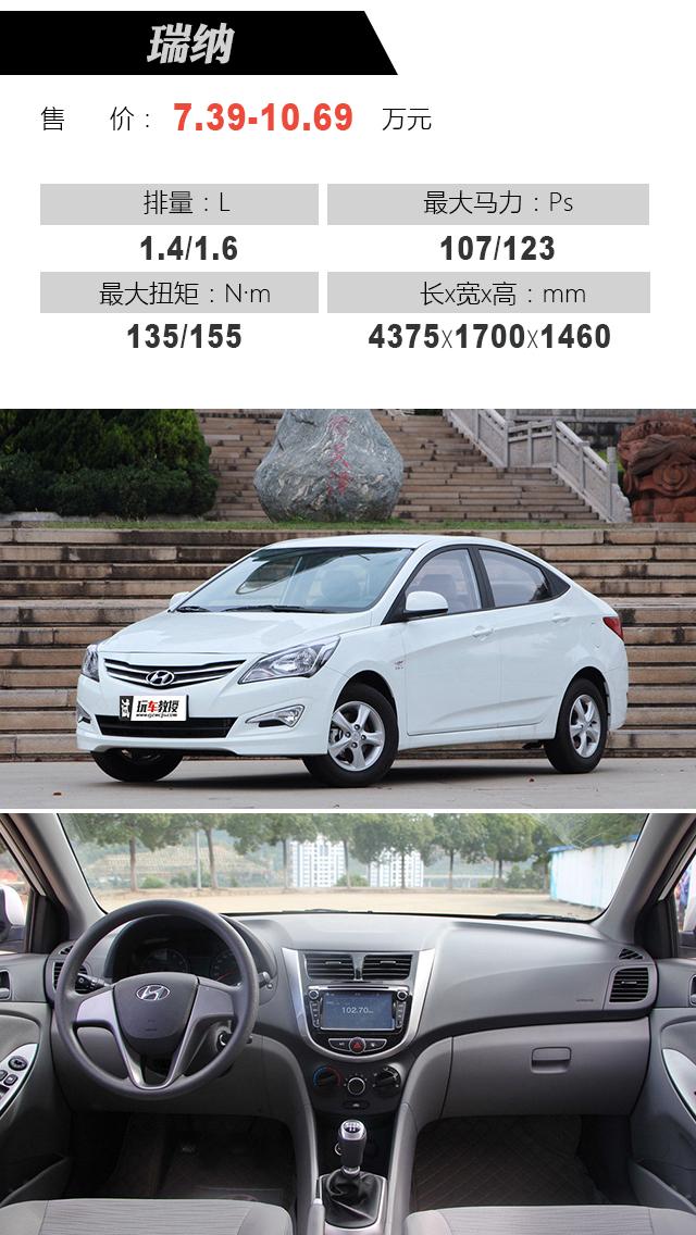 现代瑞纳最新报价及汽车资讯🚗