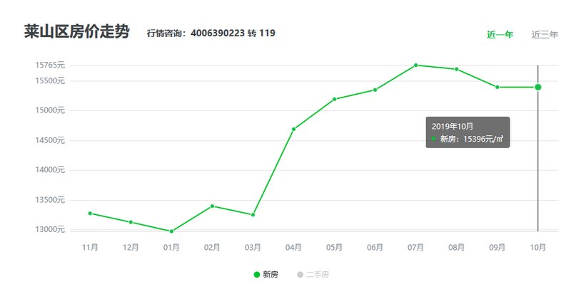 烟台最新房价动态更新及走势分析