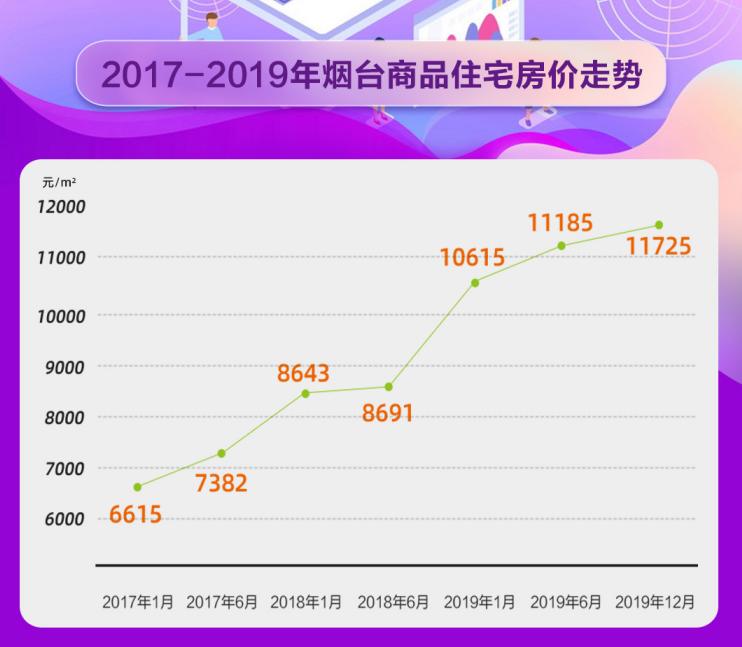 烟台最新房价动态更新及走势分析