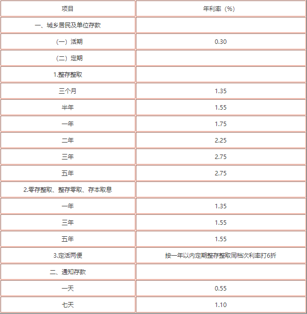 最新定期存款利率概览及市场分析