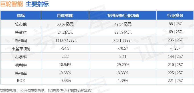 巨轮智能股票最新动态解析，全面消息、深度分析与观点阐述