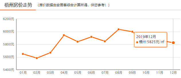 广西梧州房价最新动态，市场态势解析与个人观点分享