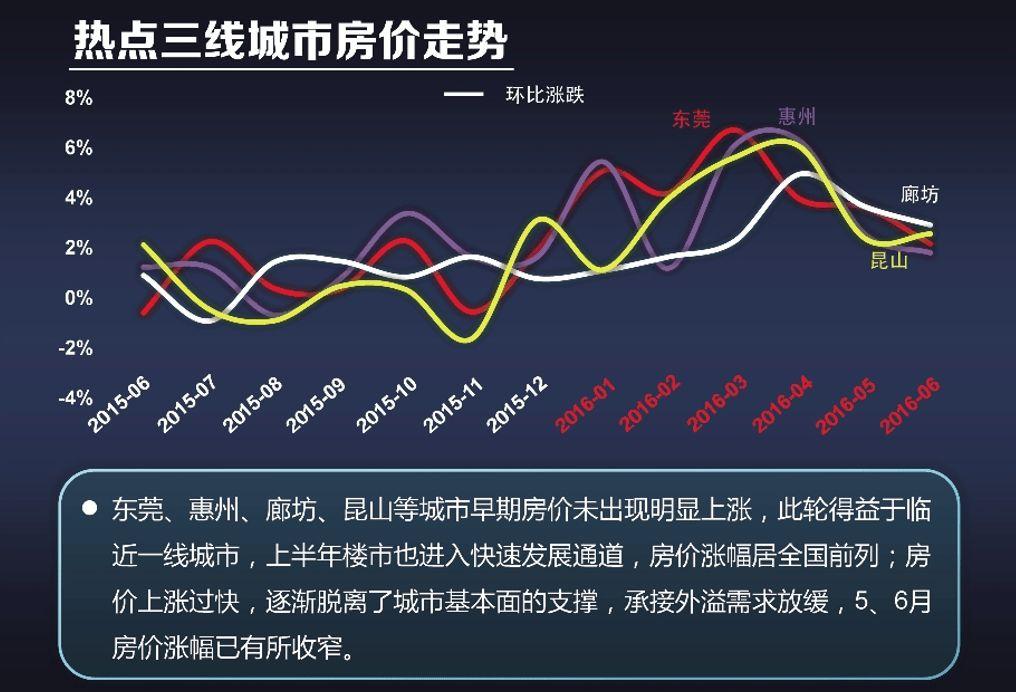 中国最新房价走势图，科技与生活的融合影响房价趋势