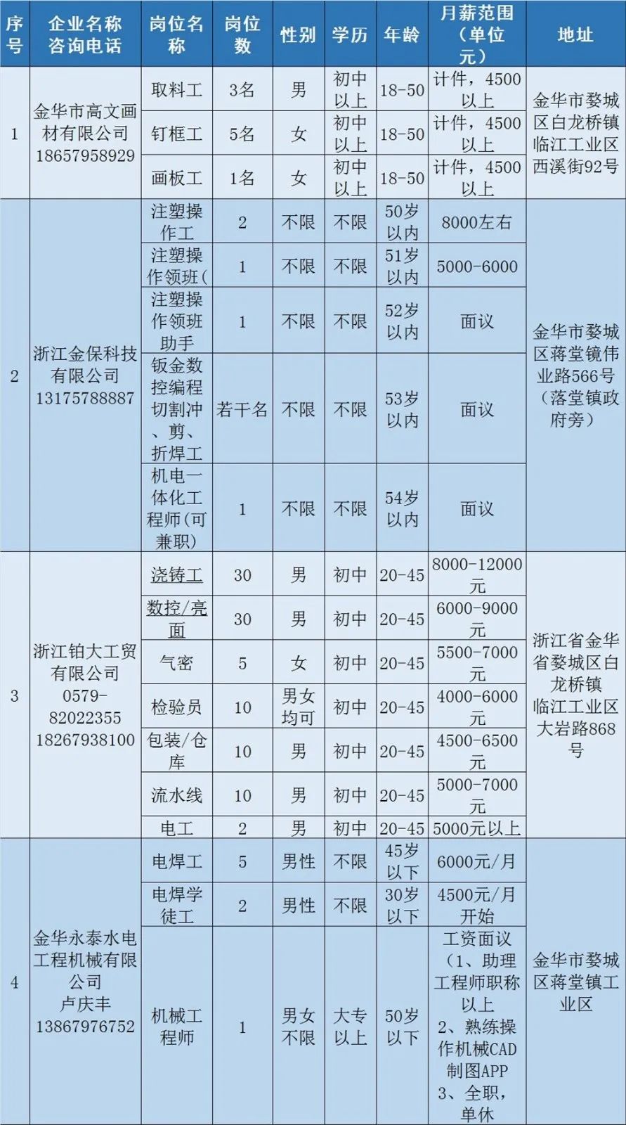 党湾镇最新招工信息，职场启程，自信与成就感的召唤