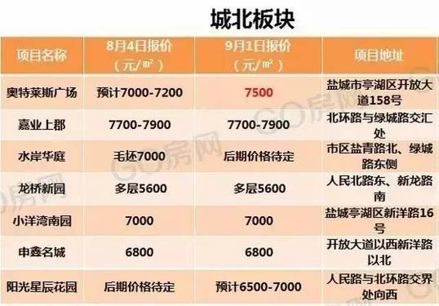盐城九月最新房价揭秘与趋势分析🏠💼