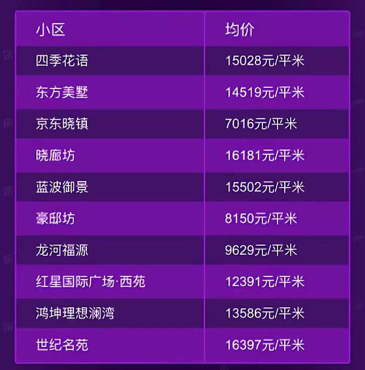 科技与生活的完美融合，卢氏房价最新消息揭秘，2017年房价趋势展望
