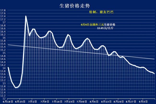 最新猪价行情分析与预测，探寻自然美景，寻求内心平静之旅