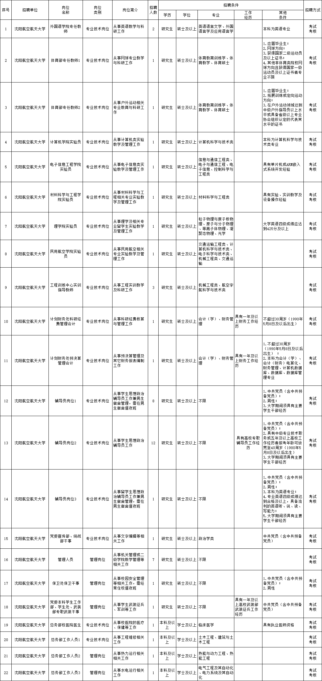 胶南临港最新招聘，友情与工作交织的奇遇