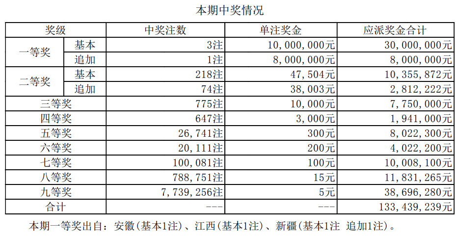 彩库宝典最新开奖记录及分析解读