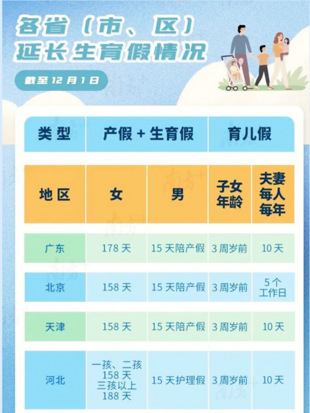 河北省育儿假最新规定详解